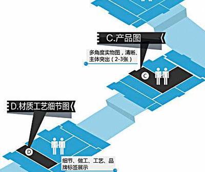 【云浮淘寶店鋪搭建業(yè)務介紹】價格,廠家,電子商務