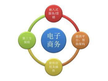 銘代碼科技:電子商務畢業(yè)后可以從事什么工作?