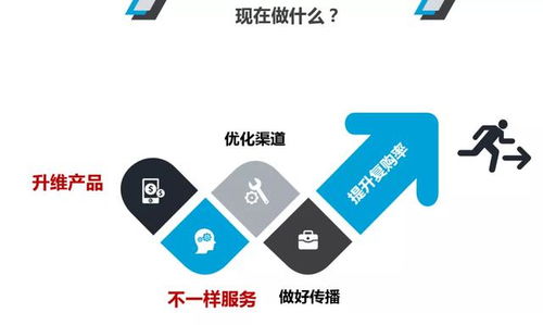 酒店創(chuàng)新管理 部門優(yōu)化升級(jí)與營(yíng)銷突圍，全面提升餐飲復(fù)購(gòu)率