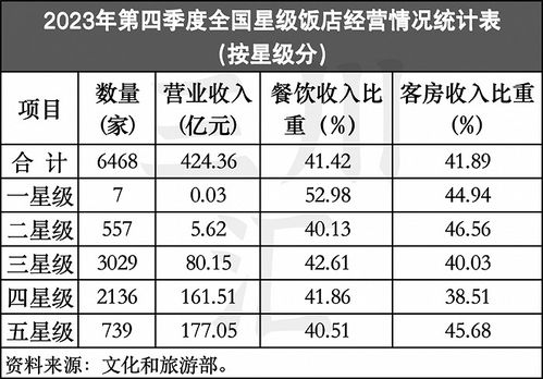 高端酒店進(jìn)化論 從網(wǎng)紅打卡到旅游目的地，餐飲管理如何破局？