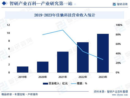 EMMS產(chǎn)業(yè) 發(fā)展環(huán)境透析、市場全景評(píng)估與未來趨勢(shì)預(yù)測(cè)