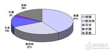 醫療器械數字化應用設計實例大全