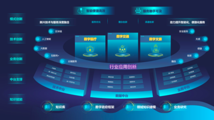 數(shù)字中國 | 太極多領(lǐng)域創(chuàng)新應(yīng)用亮相數(shù)字中國建設(shè)成果展，引領(lǐng)產(chǎn)業(yè)智能升級(jí)