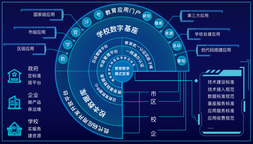數(shù)字應(yīng)用賦能教育“數(shù)治”升級(jí) 路徑、價(jià)值與實(shí)踐
