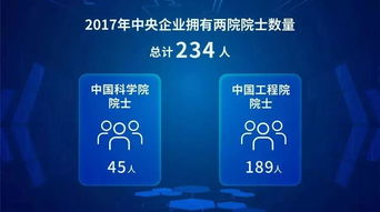 二十張圖表解讀 中央企業(yè)改革開放40年數(shù)字化應(yīng)用成果