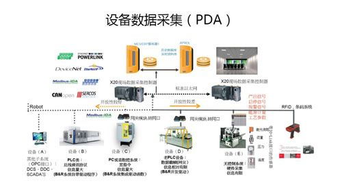 數(shù)字化工廠解決方案 企業(yè)數(shù)字化制造的蘇州實(shí)踐