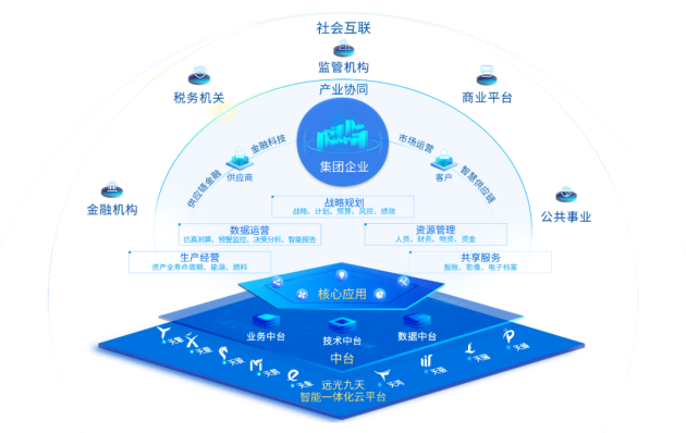 遠(yuǎn)光達(dá)普(YG-DAP) 賦能企業(yè)數(shù)字化轉(zhuǎn)型升級(jí)的利器