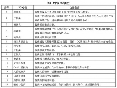 共建個人信息保護“雙清單”，助推信息安全軟件開發新范式
