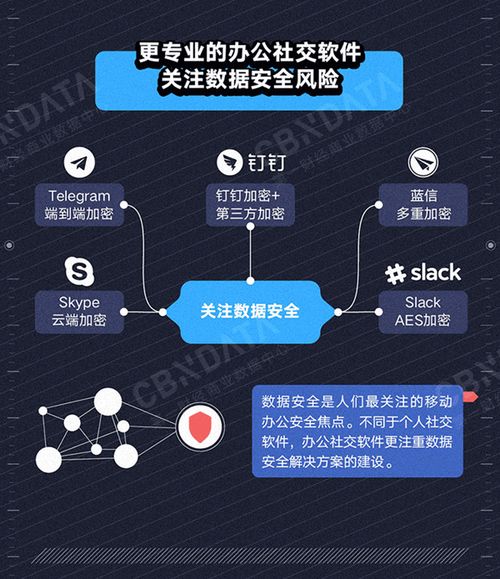 安全基石 第三方應用生態安全成企業級產品的“試金石”